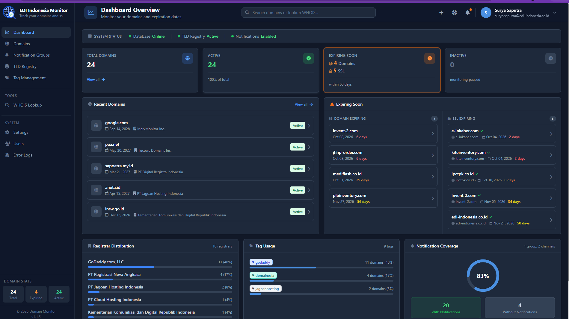 EDI Indonesia Monitor